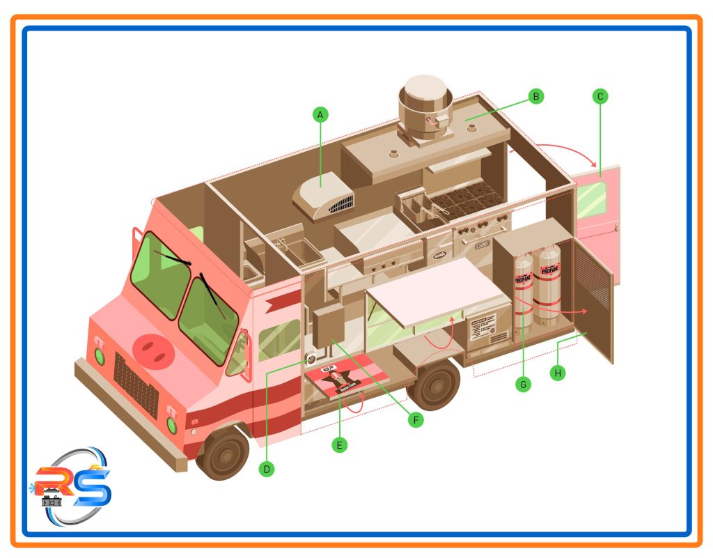 لیست تجهیزات راه اندازی فست فود سیار
